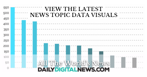 Latest News Keyword Topic Data Visuals